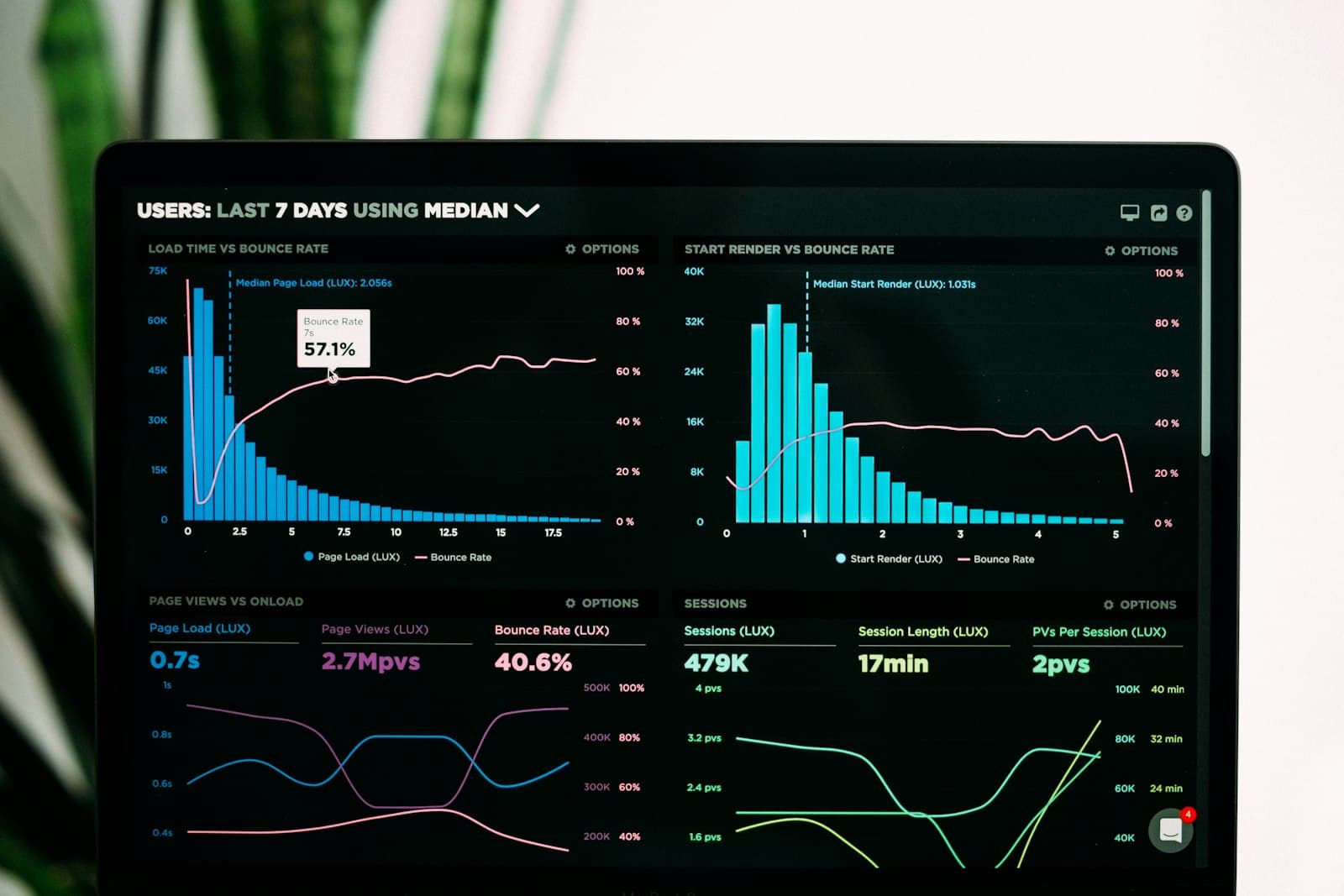 Analytics dashboard with usage metrics on a dark screen